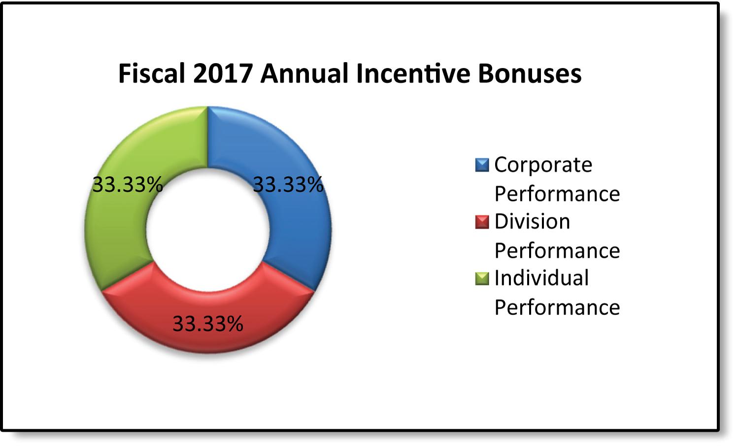 [MISSING IMAGE: t1702165_pie-incentive.jpg]